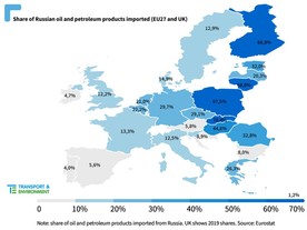 autoweek.cz - EU ztrácí chuť na kaviár ale udržuje si chuť na ropu