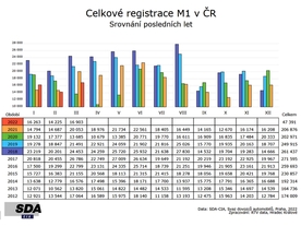 autoweek.cz - Rozporuplná bilance prvního čtvrtletí