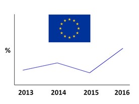 autoweek.cz - Úspěšné první pololetí v Evropě (aktualizováno)