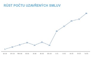 autoweek.cz - Autotým už rok kultivuje obchod s ojetinami