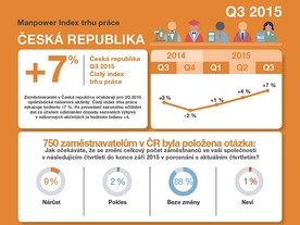 autoweek.cz - Optimismus na trhu práce nadále roste