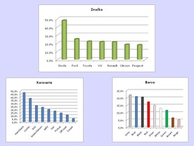 autoweek.cz - Fakta o věrnosti zákazníků z AAA Auto