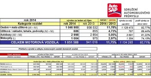 autoweek.cz - Výroba vozidel v ČR za 1.-10./2014
