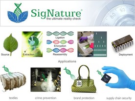 autoweek.cz - Vozidla ochrání technologie založená na DNA 