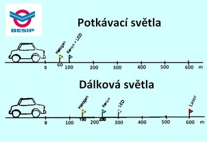 autoweek.cz - Zásady správného svícení