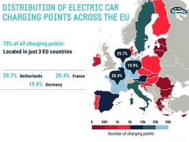 autoweek.cz - Rozvoj elektromobility je v EU nerovnoměrný