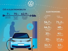 autoweek.cz - Průzkum Volkswagenu 1. část: Češi a elektromobily