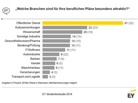 autoweek.cz - Automobilový průmysl studenty neláká