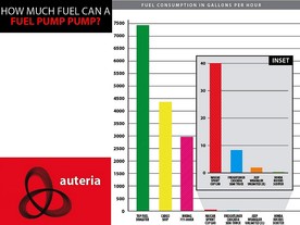 autoweek.cz - Kolik kdo čerpá paliva