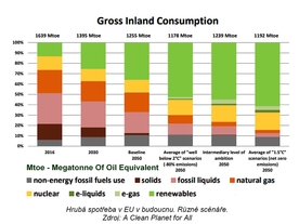 autoweek.cz - Evropa na cestě k bezuhlíkové dopravě