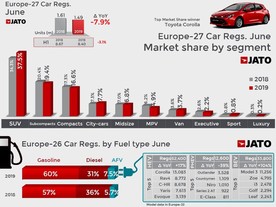 autoweek.cz - Růst poptávky po SUV zpomaluje