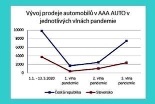 autoweek.cz - Češi se naučili nakupovat ojetá auta on-line