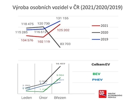 autoweek.cz - Mírný optimismus ve výrobě aut