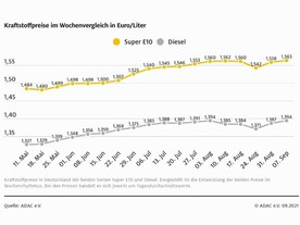 autoweek.cz - Nebezpečné hrátky s cenami paliv