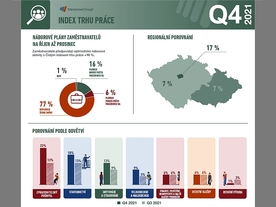 autoweek.cz - Firmy intenzivně hledají nové zaměstnance