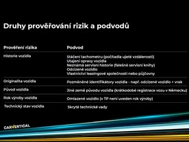 autoweek.cz - CarVertical prověří ojetá vozidla on-line 