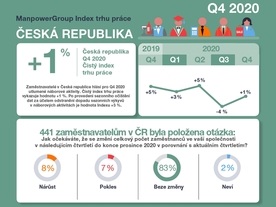 autoweek.cz - Náborový pesimismus firem se obrací k lepšímu