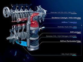 autoweek.cz - Peugeot v ČR přechází na WLTP