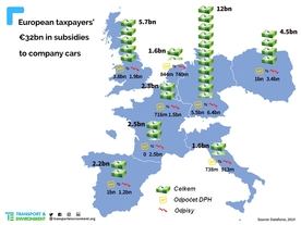 autoweek.cz - Daňoví poplatníci dotují firemní automobily