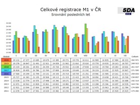 autoweek.cz - Automobilový trh 2020: lepší než se čekalo