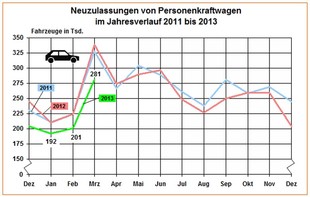 autoweek.cz - Německý trh se propadl o 17 %