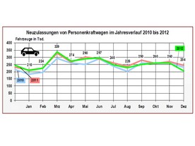 autoweek.cz - Evropské trhy hlásí pokles prodeje