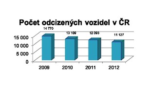 autoweek.cz - Trendy krádeží vozidel