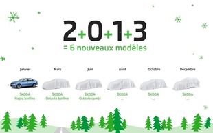autoweek.cz - Šest novinek značky Škoda