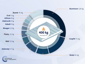 autoweek.cz - Trh s recyklací akumulátorů v hodnotě miliard eur