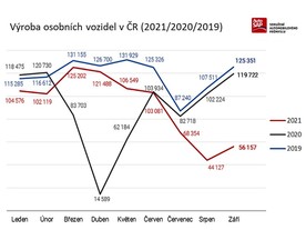 autoweek.cz - Čipová krize výrazně dopadá na český autoprůmysl
