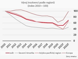 autoweek.cz - Ukončování státních podpor zpečetí osud řady firem