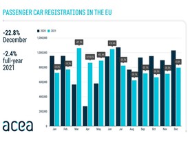 autoweek.cz - Automobilové trhy: EU v krizi, Čína a USA na vzestupu