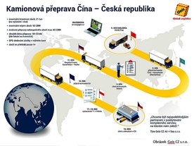 autoweek.cz - Aktuální problémy v celosvětové dopravě
