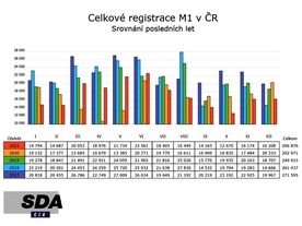 autoweek.cz - Mezi dovozci automobilů panuje mírný optimismus