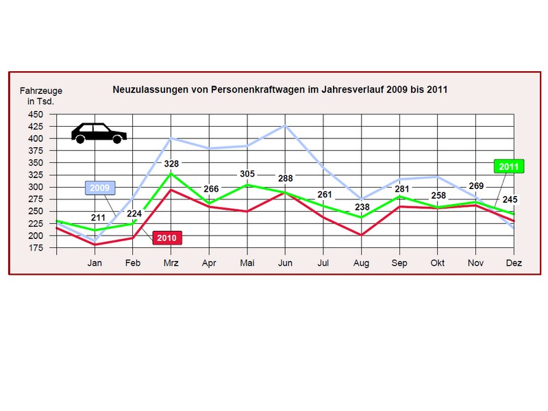 Prodejní bilance 2012 (aktualizováno)