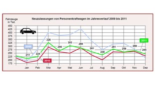 autoweek.cz - Prodejní bilance 2012 (aktualizováno)