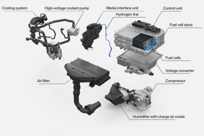 BMW Fuel Cell