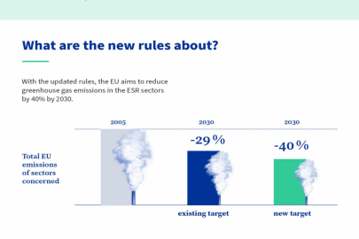 EU ESR 2030