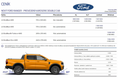 Ford Ranger cenik