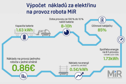 MiR - výpočet nákladů