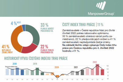 manpower-index-22-04-1.jpg