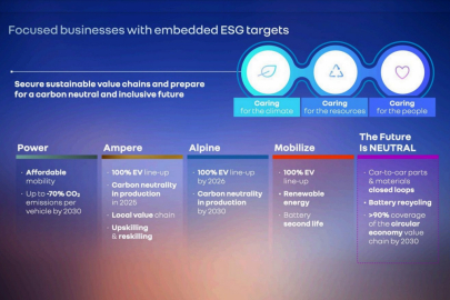 Renault Revolution ESG targets