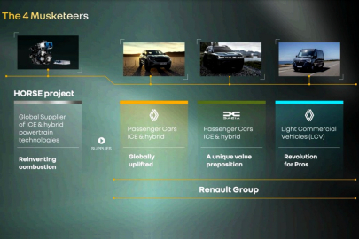 Renault Revolution Horse project