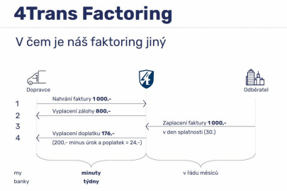 4Trans Factoring