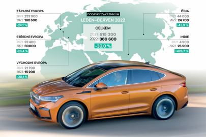 Škoda Auto - prodej v prvním pololetí 2022