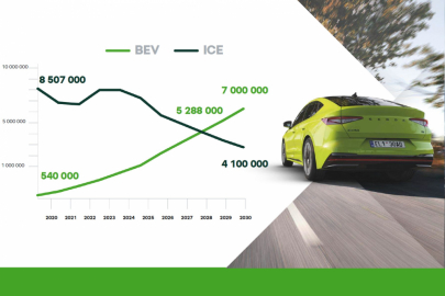 Prezentace Škoda Auto: BEV vs. ICE