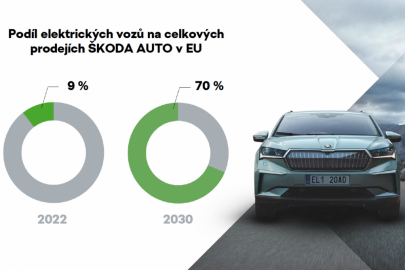 Prezentace Škoda Auto: podil BEV