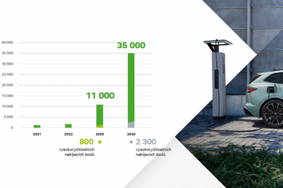 Prezentace Škoda Auto: nabijeci miista