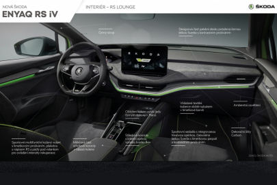Škoda Enyaq RS iV infografika