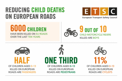 etsc-child-deaths-01.jpg